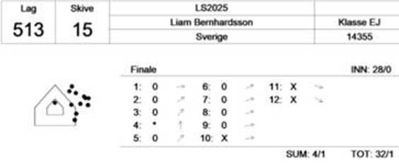 En bild som visar text, skärmbild, Teckensnitt, nummer

AI-genererat innehåll kan vara felaktigt.